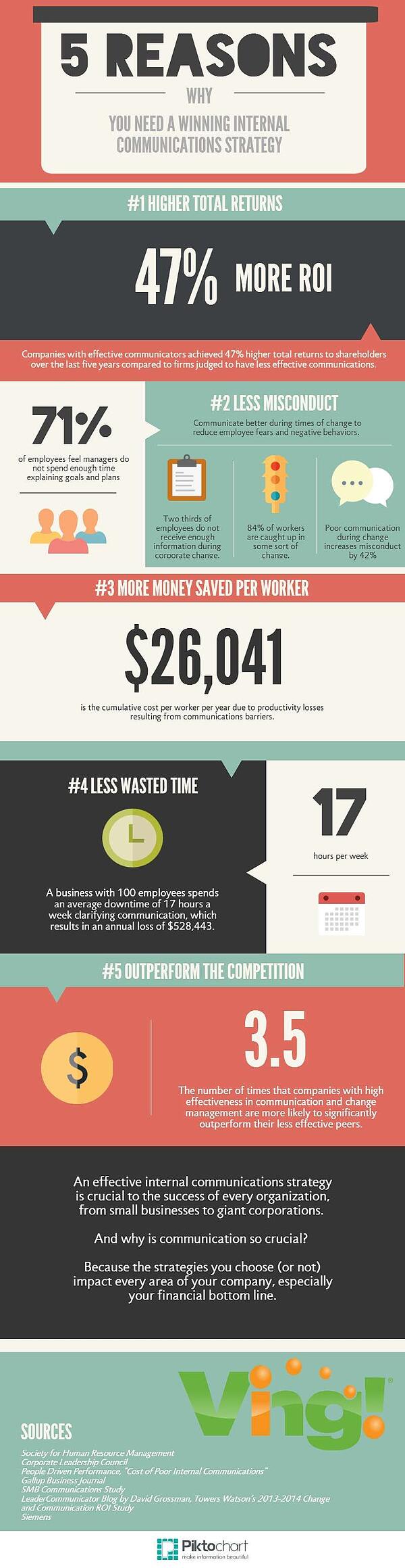 5 reasons you need a winning internal communications strategy infographic
