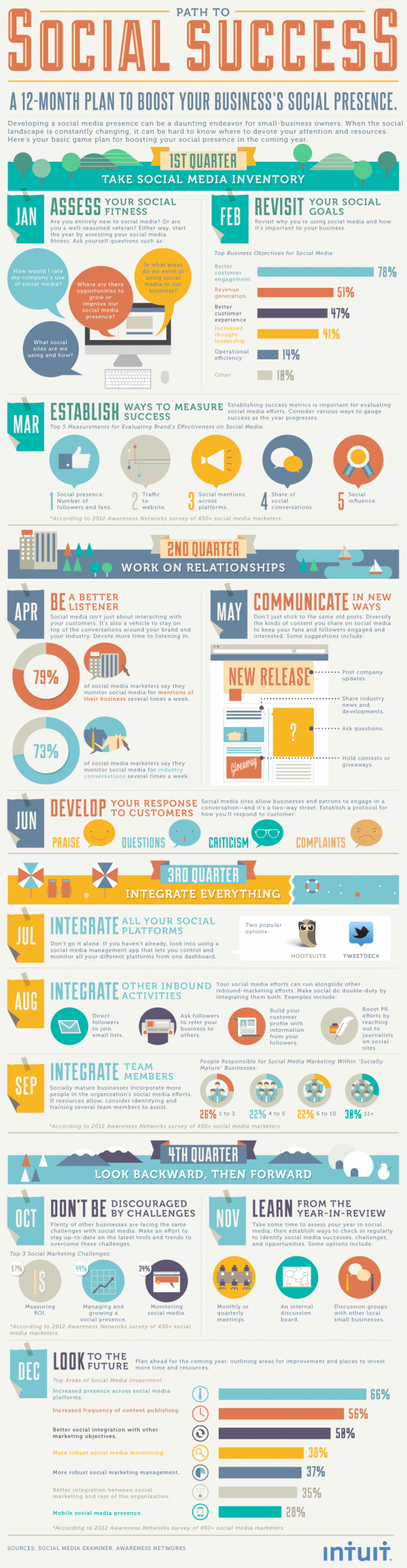 Intuit_SocialRoadMap_UPDATED-590x2269-2