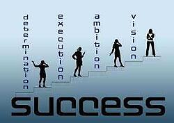 Employee Engagement Rated at Successful