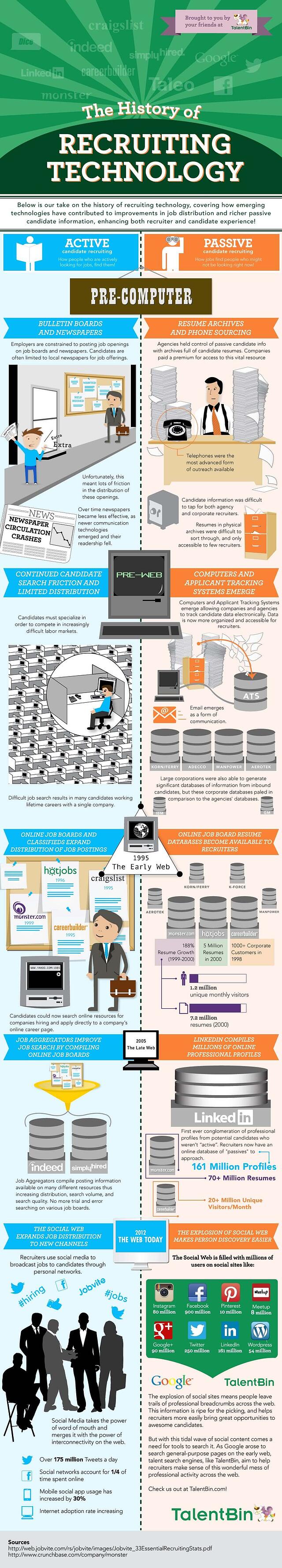 recruitment-technology
