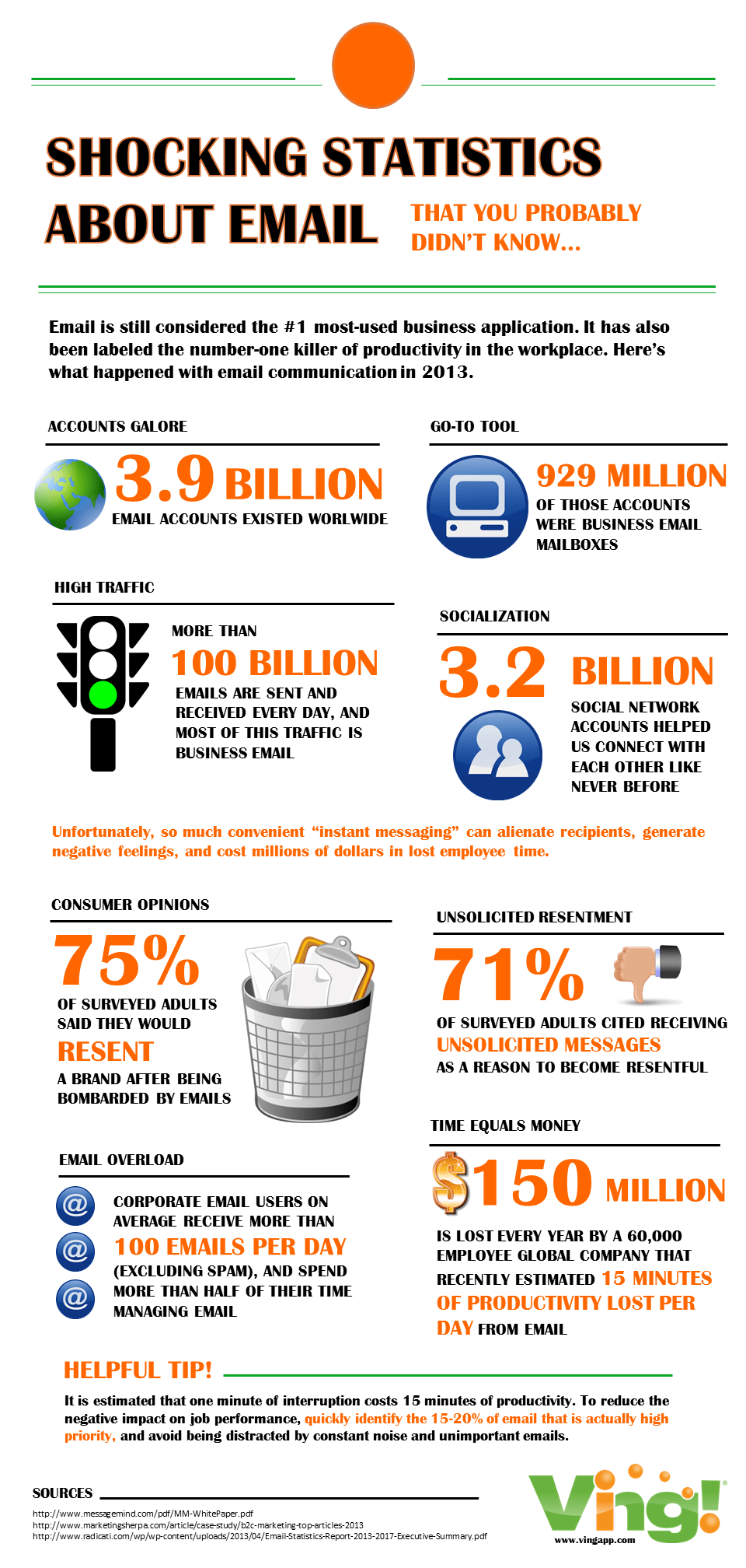 ving email infographic about email communication
