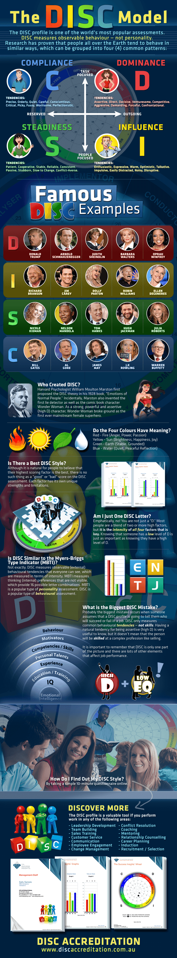 disc_profile_disc_assessment_infographic