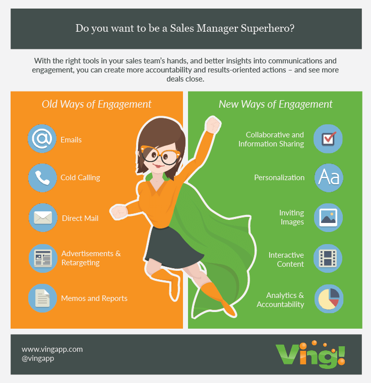 sales engagement