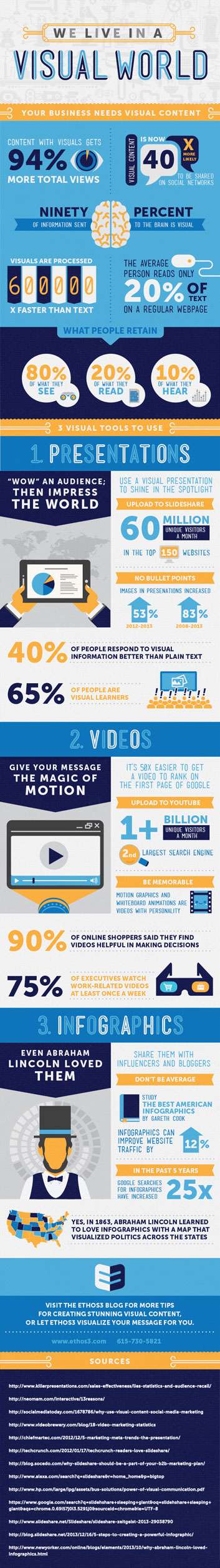 visual internal communication tools infographic 