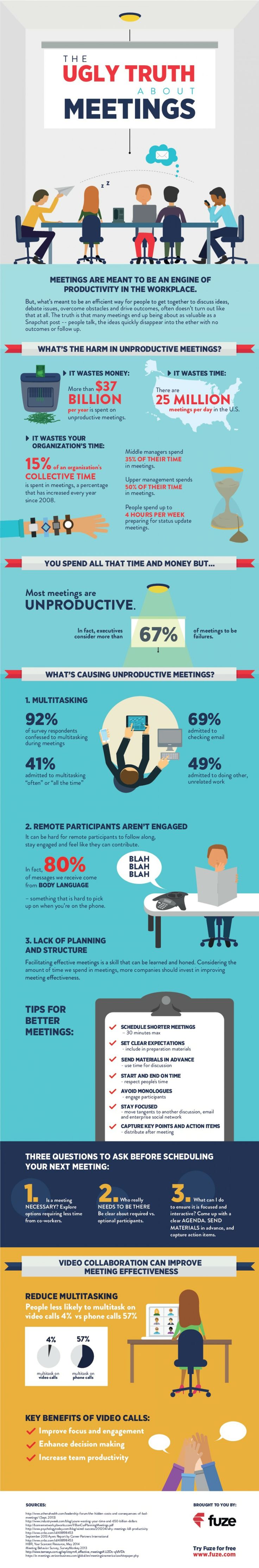 ugly truth about meetings infographic, effective communication strategies 