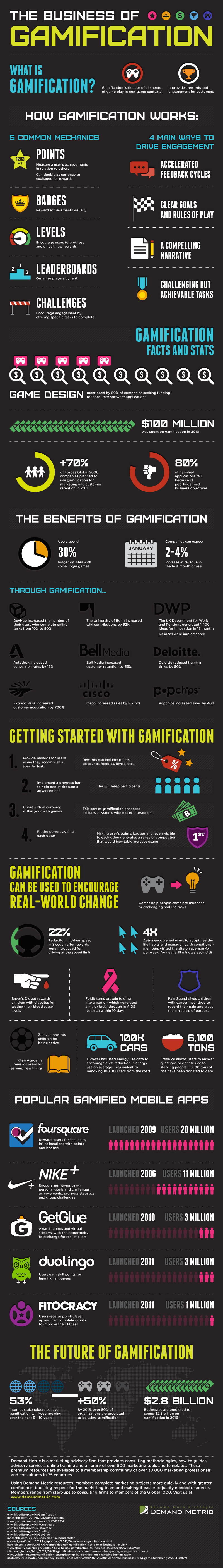Gamification can help your retention plan