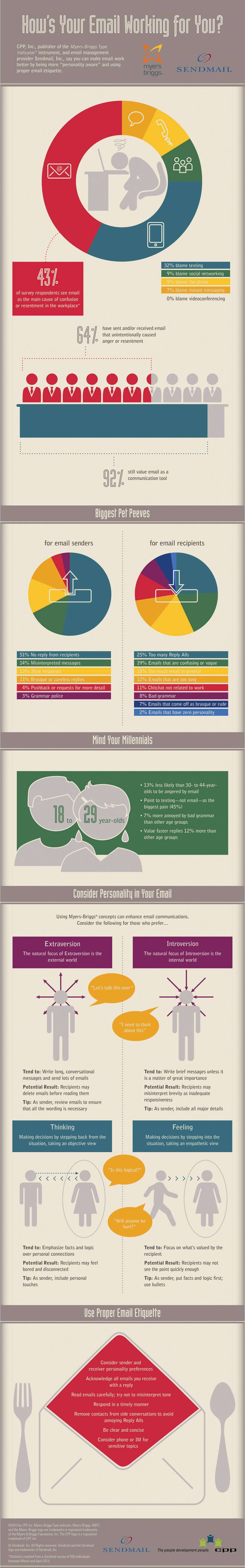 email infographic