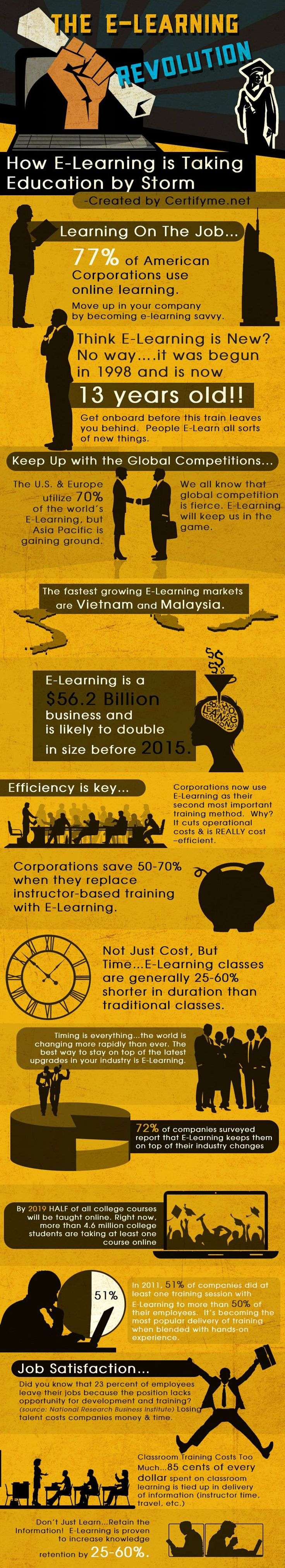 4 Reasons Why eLearning Boosts Employee Engagement [INFOGRAPHIC]