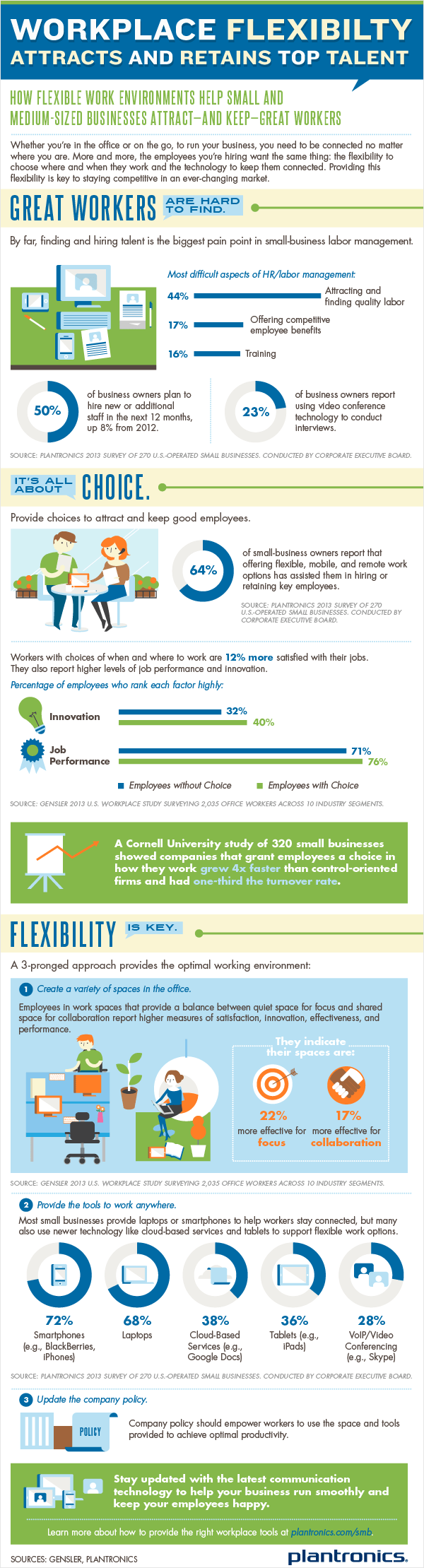 workplace flexibility and employee engagement