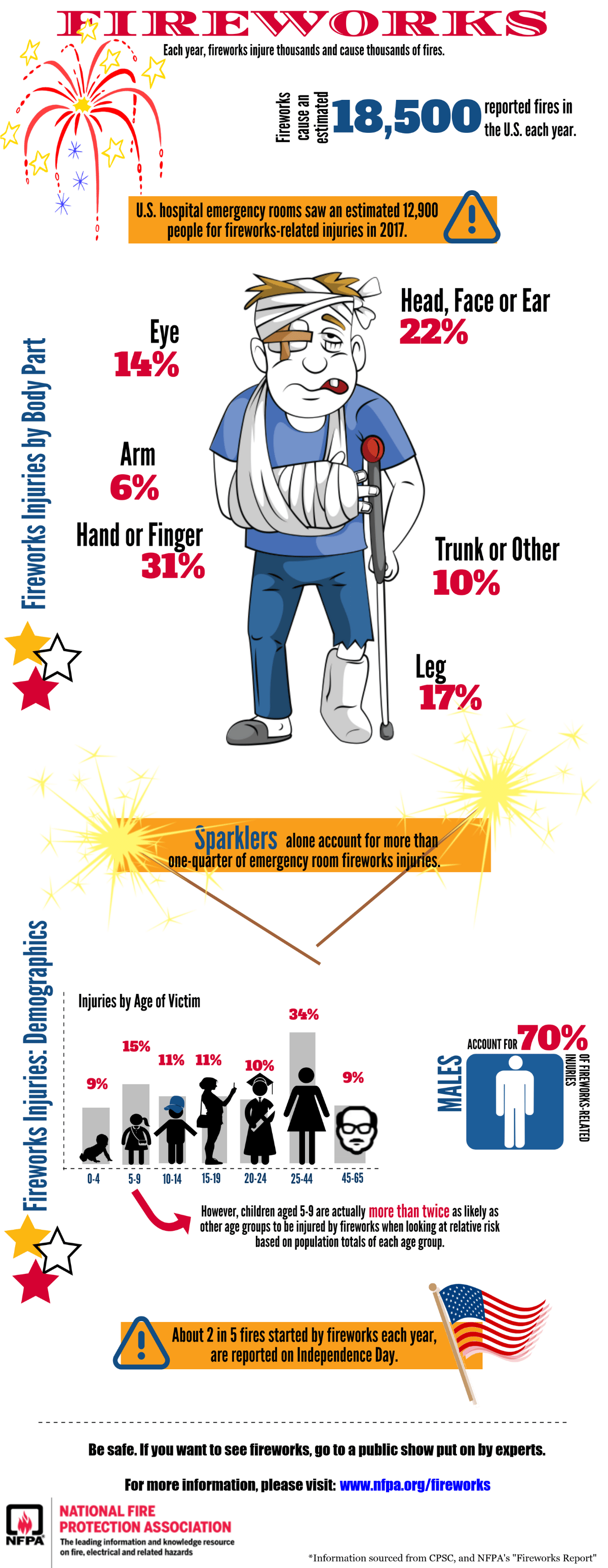 FireworksInfographic