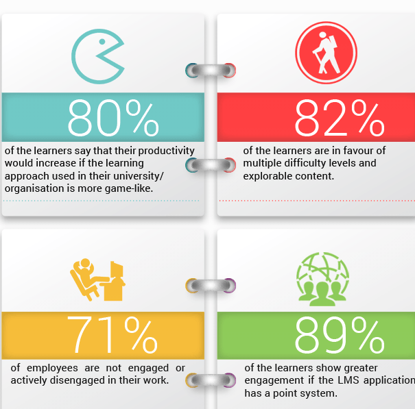 stats about gamification