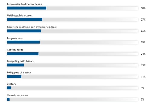 real time feedback score card